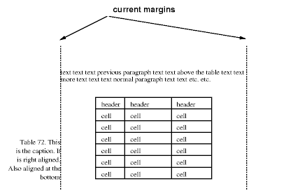 A centered table with a
caption in the left margin of the page